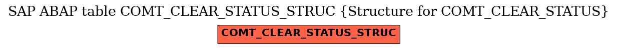 E-R Diagram for table COMT_CLEAR_STATUS_STRUC (Structure for COMT_CLEAR_STATUS)