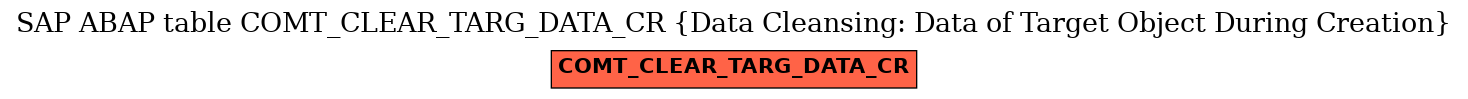 E-R Diagram for table COMT_CLEAR_TARG_DATA_CR (Data Cleansing: Data of Target Object During Creation)