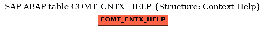 E-R Diagram for table COMT_CNTX_HELP (Structure: Context Help)