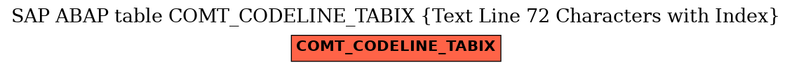 E-R Diagram for table COMT_CODELINE_TABIX (Text Line 72 Characters with Index)