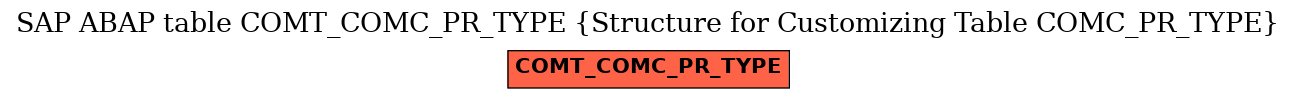 E-R Diagram for table COMT_COMC_PR_TYPE (Structure for Customizing Table COMC_PR_TYPE)