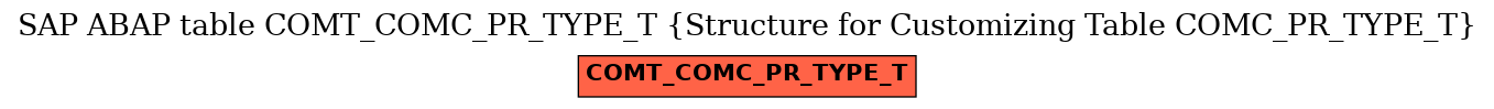 E-R Diagram for table COMT_COMC_PR_TYPE_T (Structure for Customizing Table COMC_PR_TYPE_T)