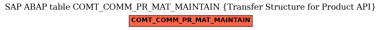 E-R Diagram for table COMT_COMM_PR_MAT_MAINTAIN (Transfer Structure for Product API)