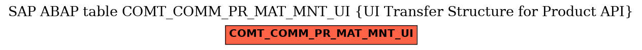 E-R Diagram for table COMT_COMM_PR_MAT_MNT_UI (UI Transfer Structure for Product API)