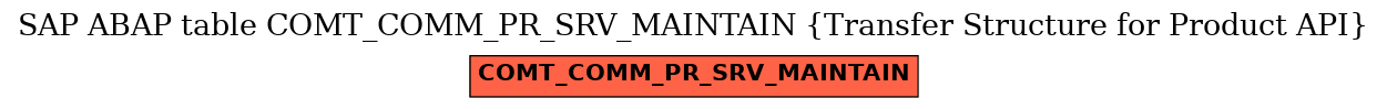 E-R Diagram for table COMT_COMM_PR_SRV_MAINTAIN (Transfer Structure for Product API)