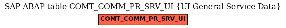 E-R Diagram for table COMT_COMM_PR_SRV_UI (UI General Service Data)