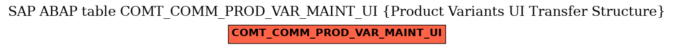 E-R Diagram for table COMT_COMM_PROD_VAR_MAINT_UI (Product Variants UI Transfer Structure)