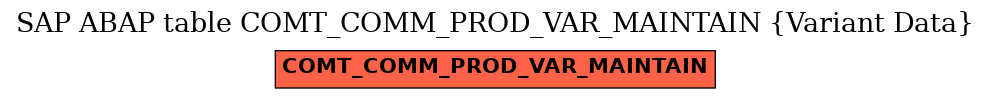 E-R Diagram for table COMT_COMM_PROD_VAR_MAINTAIN (Variant Data)