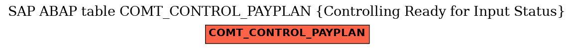 E-R Diagram for table COMT_CONTROL_PAYPLAN (Controlling Ready for Input Status)