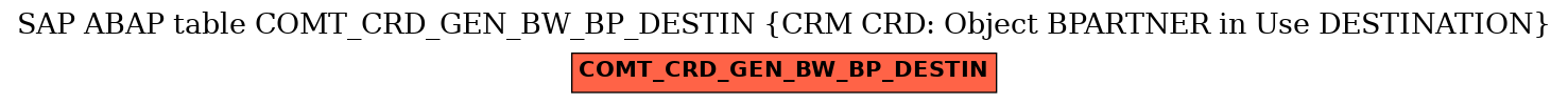 E-R Diagram for table COMT_CRD_GEN_BW_BP_DESTIN (CRM CRD: Object BPARTNER in Use DESTINATION)