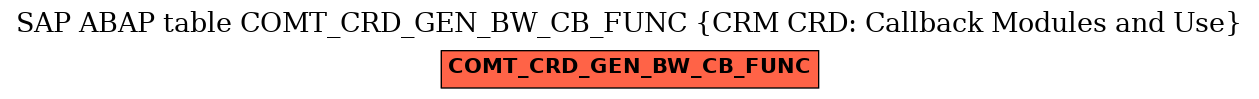 E-R Diagram for table COMT_CRD_GEN_BW_CB_FUNC (CRM CRD: Callback Modules and Use)