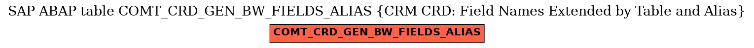 E-R Diagram for table COMT_CRD_GEN_BW_FIELDS_ALIAS (CRM CRD: Field Names Extended by Table and Alias)