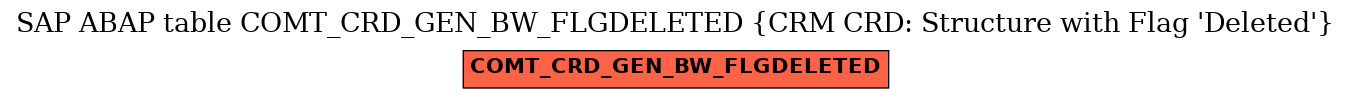 E-R Diagram for table COMT_CRD_GEN_BW_FLGDELETED (CRM CRD: Structure with Flag 