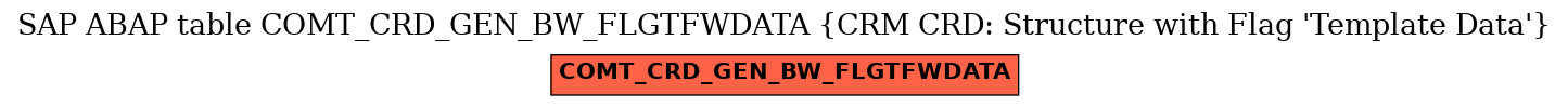 E-R Diagram for table COMT_CRD_GEN_BW_FLGTFWDATA (CRM CRD: Structure with Flag 