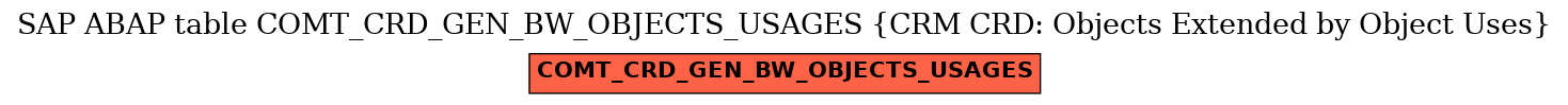 E-R Diagram for table COMT_CRD_GEN_BW_OBJECTS_USAGES (CRM CRD: Objects Extended by Object Uses)