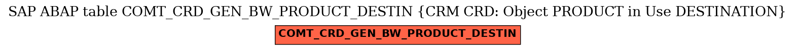 E-R Diagram for table COMT_CRD_GEN_BW_PRODUCT_DESTIN (CRM CRD: Object PRODUCT in Use DESTINATION)