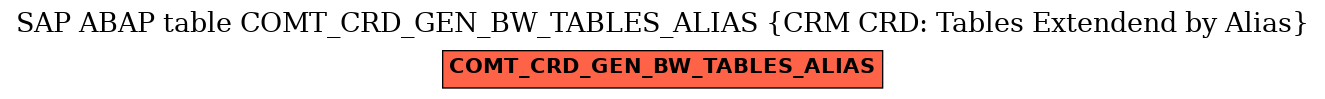 E-R Diagram for table COMT_CRD_GEN_BW_TABLES_ALIAS (CRM CRD: Tables Extendend by Alias)