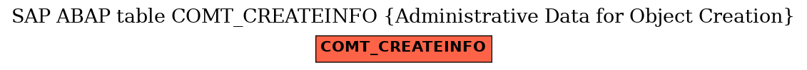 E-R Diagram for table COMT_CREATEINFO (Administrative Data for Object Creation)