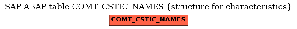 E-R Diagram for table COMT_CSTIC_NAMES (structure for characteristics)