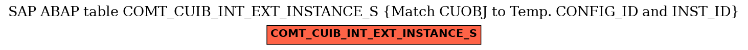 E-R Diagram for table COMT_CUIB_INT_EXT_INSTANCE_S (Match CUOBJ to Temp. CONFIG_ID and INST_ID)