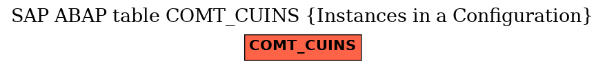 E-R Diagram for table COMT_CUINS (Instances in a Configuration)