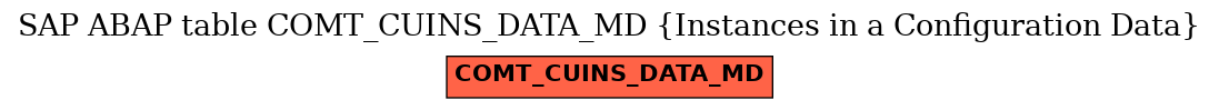 E-R Diagram for table COMT_CUINS_DATA_MD (Instances in a Configuration Data)