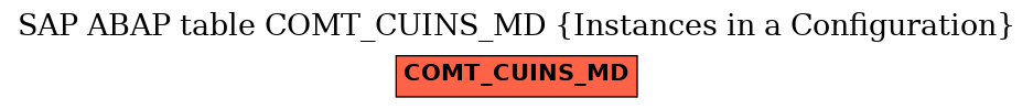 E-R Diagram for table COMT_CUINS_MD (Instances in a Configuration)