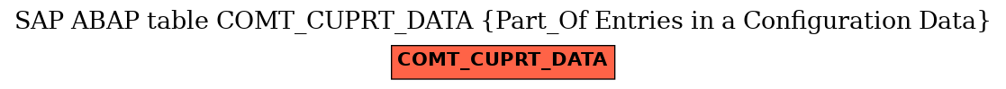 E-R Diagram for table COMT_CUPRT_DATA (Part_Of Entries in a Configuration Data)