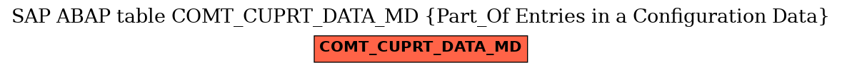 E-R Diagram for table COMT_CUPRT_DATA_MD (Part_Of Entries in a Configuration Data)