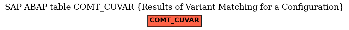 E-R Diagram for table COMT_CUVAR (Results of Variant Matching for a Configuration)