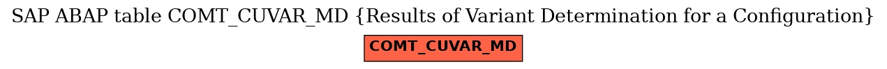 E-R Diagram for table COMT_CUVAR_MD (Results of Variant Determination for a Configuration)