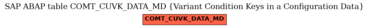 E-R Diagram for table COMT_CUVK_DATA_MD (Variant Condition Keys in a Configuration Data)