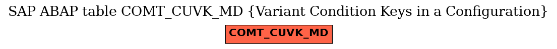 E-R Diagram for table COMT_CUVK_MD (Variant Condition Keys in a Configuration)