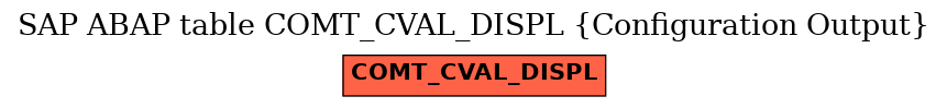 E-R Diagram for table COMT_CVAL_DISPL (Configuration Output)