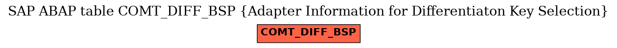 E-R Diagram for table COMT_DIFF_BSP (Adapter Information for Differentiaton Key Selection)