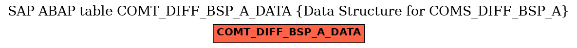 E-R Diagram for table COMT_DIFF_BSP_A_DATA (Data Structure for COMS_DIFF_BSP_A)