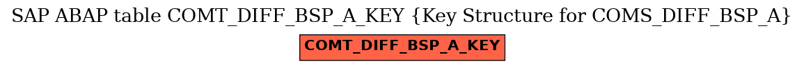 E-R Diagram for table COMT_DIFF_BSP_A_KEY (Key Structure for COMS_DIFF_BSP_A)