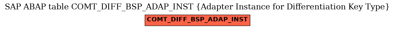 E-R Diagram for table COMT_DIFF_BSP_ADAP_INST (Adapter Instance for Differentiation Key Type)