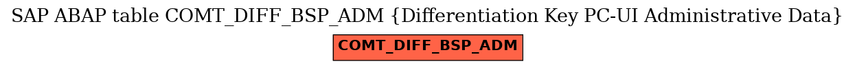 E-R Diagram for table COMT_DIFF_BSP_ADM (Differentiation Key PC-UI Administrative Data)