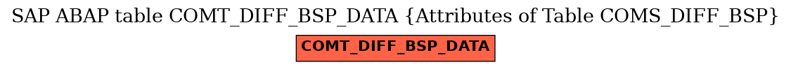 E-R Diagram for table COMT_DIFF_BSP_DATA (Attributes of Table COMS_DIFF_BSP)