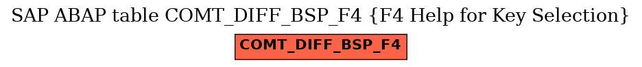 E-R Diagram for table COMT_DIFF_BSP_F4 (F4 Help for Key Selection)