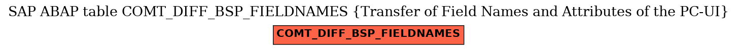 E-R Diagram for table COMT_DIFF_BSP_FIELDNAMES (Transfer of Field Names and Attributes of the PC-UI)