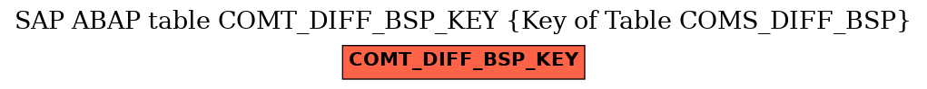 E-R Diagram for table COMT_DIFF_BSP_KEY (Key of Table COMS_DIFF_BSP)