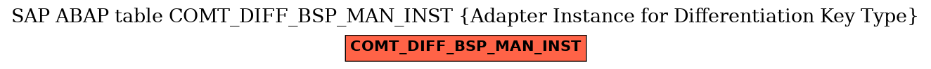 E-R Diagram for table COMT_DIFF_BSP_MAN_INST (Adapter Instance for Differentiation Key Type)