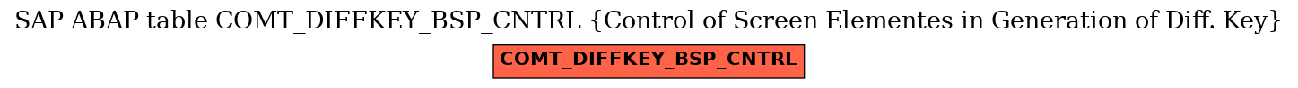 E-R Diagram for table COMT_DIFFKEY_BSP_CNTRL (Control of Screen Elementes in Generation of Diff. Key)