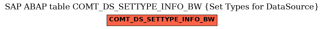 E-R Diagram for table COMT_DS_SETTYPE_INFO_BW (Set Types for DataSource)