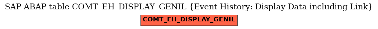 E-R Diagram for table COMT_EH_DISPLAY_GENIL (Event History: Display Data including Link)