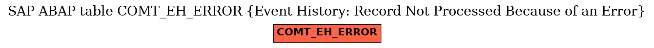 E-R Diagram for table COMT_EH_ERROR (Event History: Record Not Processed Because of an Error)