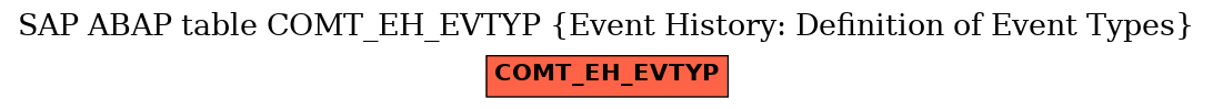 E-R Diagram for table COMT_EH_EVTYP (Event History: Definition of Event Types)