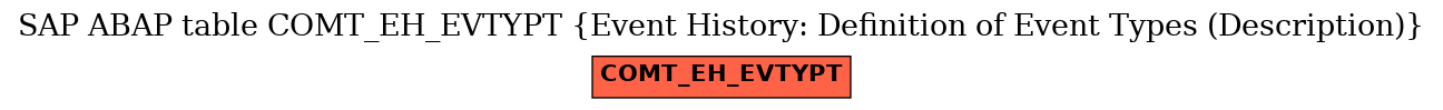 E-R Diagram for table COMT_EH_EVTYPT (Event History: Definition of Event Types (Description))